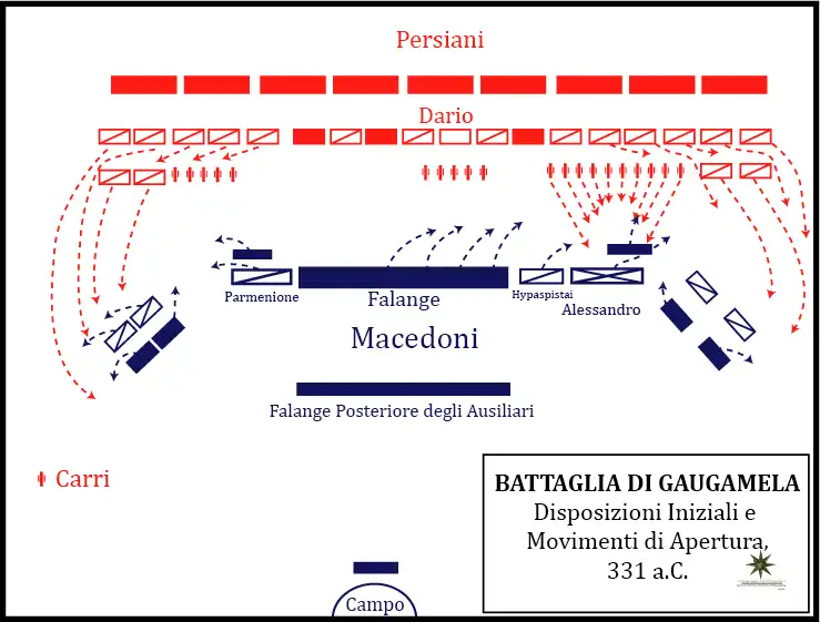 Disposiciones iniciales y movimientos de apertura en la batalla de Gaugamela (331 a. C.).
