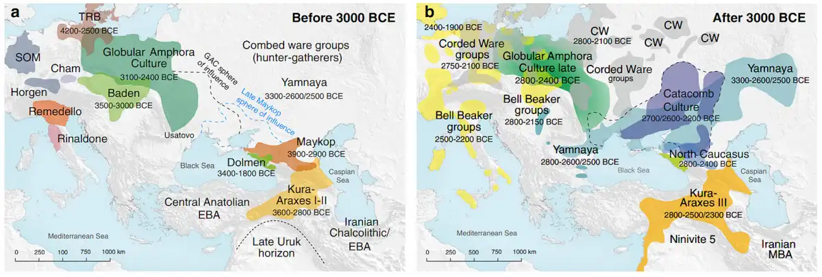 Mapa de la distribución de las culturas arqueológicas europeas antes y después de 3000 a. C., incluido el horizonte de la Cerámica Cordada.